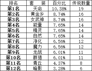 200个角色深渊2.03