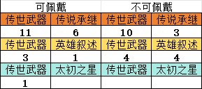200个角色深渊2.07
