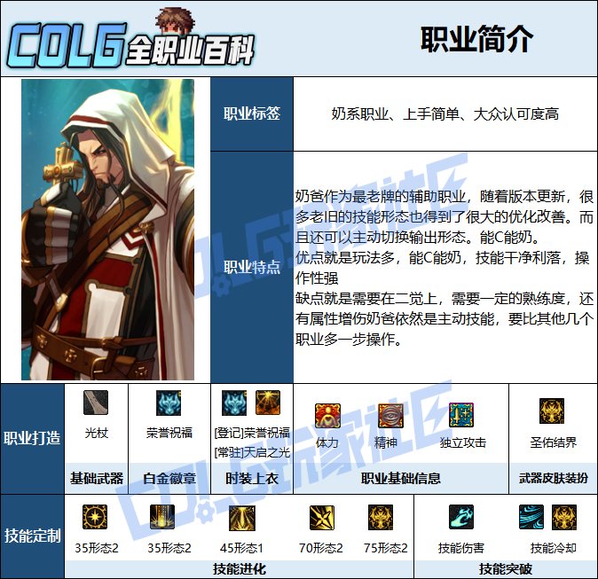 【115版本：职业百科】COLG全职业百科一一光明骑士(男)守护(更新至人造神版本)2