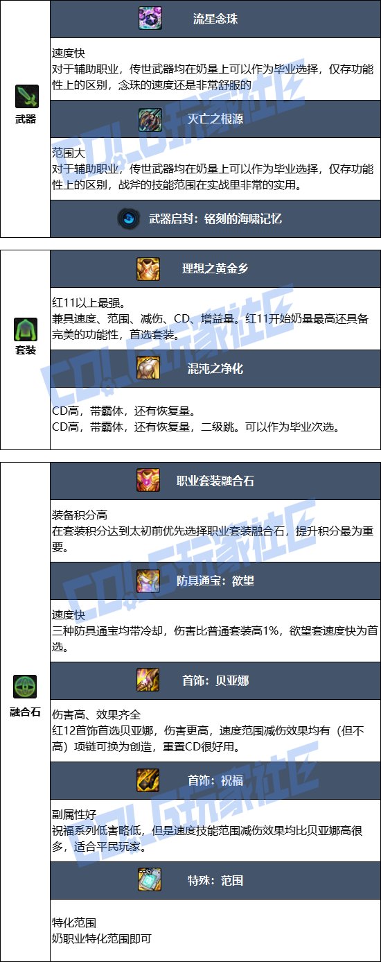 【115版本：职业百科】COLG全职业百科一一光明骑士(男)守护(更新至人造神版本)6