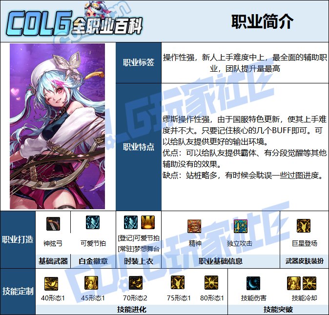 【115版本：职业百科】COLG全职业百科一一缪斯(更新至周年庆版本)2