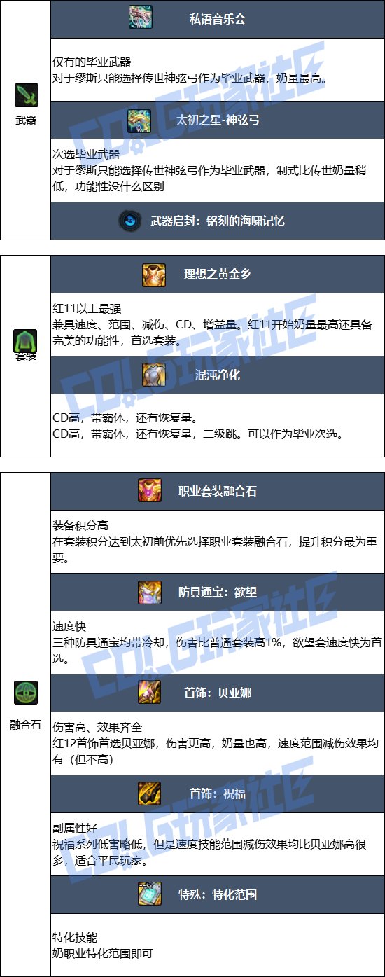 【115版本：职业百科】COLG全职业百科一一缪斯(更新至周年庆版本)6