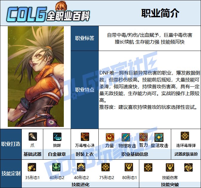 【115版本：职业百科】COLG全职业百科一一街霸（女）(更新至周年庆版本))2