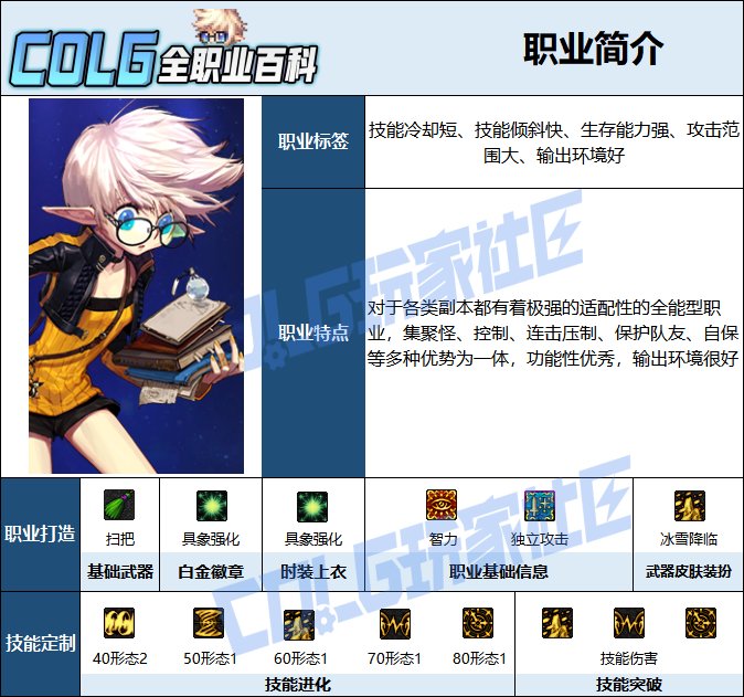 【115版本：职业百科】COLG全职业百科一一缔造者(更新至周年庆版本)2