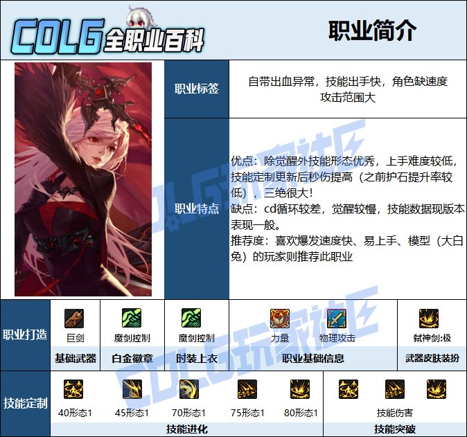 【115版本：职业百科】COLG全职业百科一一剑魔(更新至周年庆版本)2