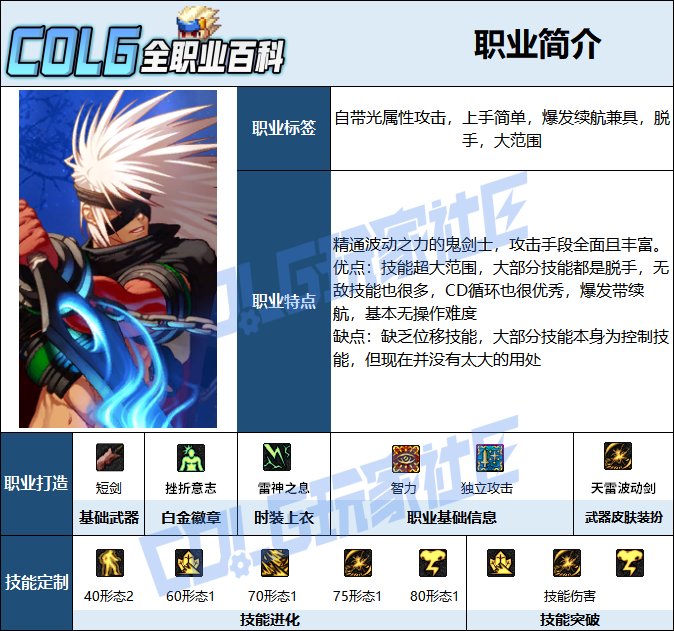 【115版本：职业百科】COLG全职业百科一一阿修罗(更新至周年庆版本)2