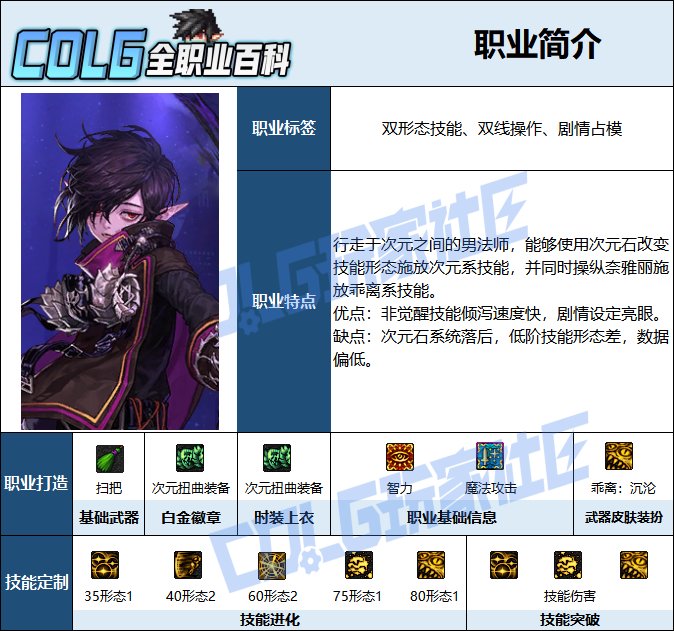 【115版本：职业百科】COLG全职业百科一一次元行者(更新至周年庆版本)2