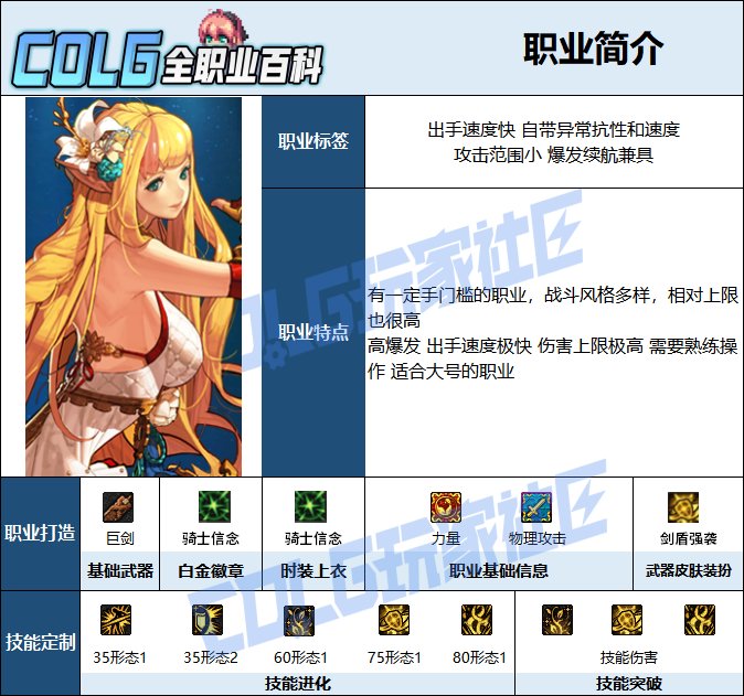 【115版本：职业百科】COLG全职业百科一一精灵骑士(更新至周年庆版本)2