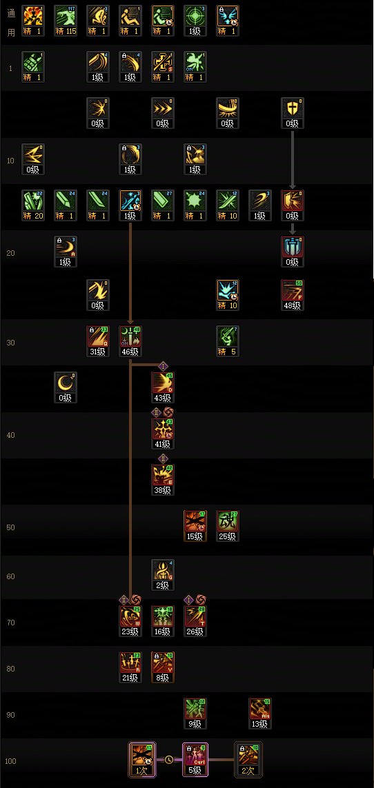 【115版本:职业百科】COLG全职业百科一一驭剑士(更新至周年庆版本)5