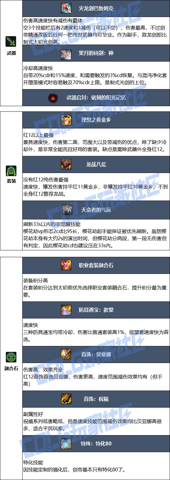 【115版本：职业百科】COLG全职业百科一一流浪武士(更新至周年庆版本)6