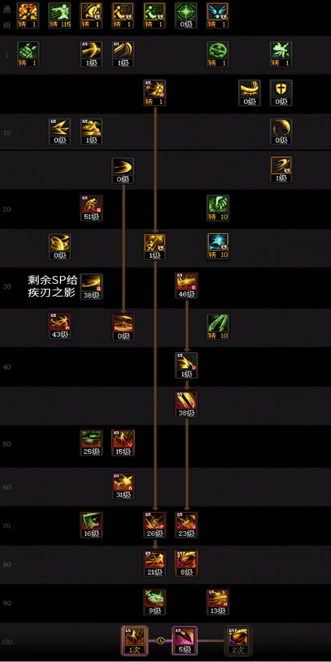 【115版本：职业百科】COLG全职业百科一一刃影(更新至周年庆版本)3