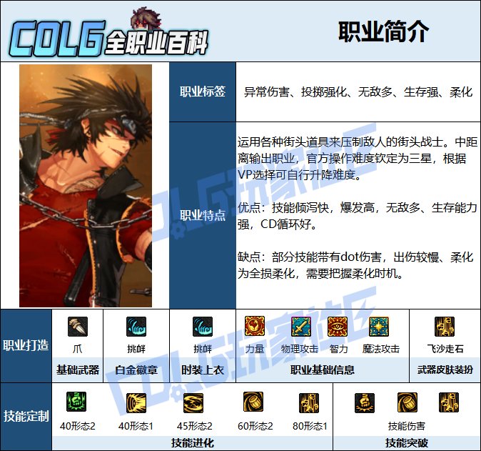 【115版本：职业百科】COLG全职业百科一一街霸（男）(更新至周年庆版本)2