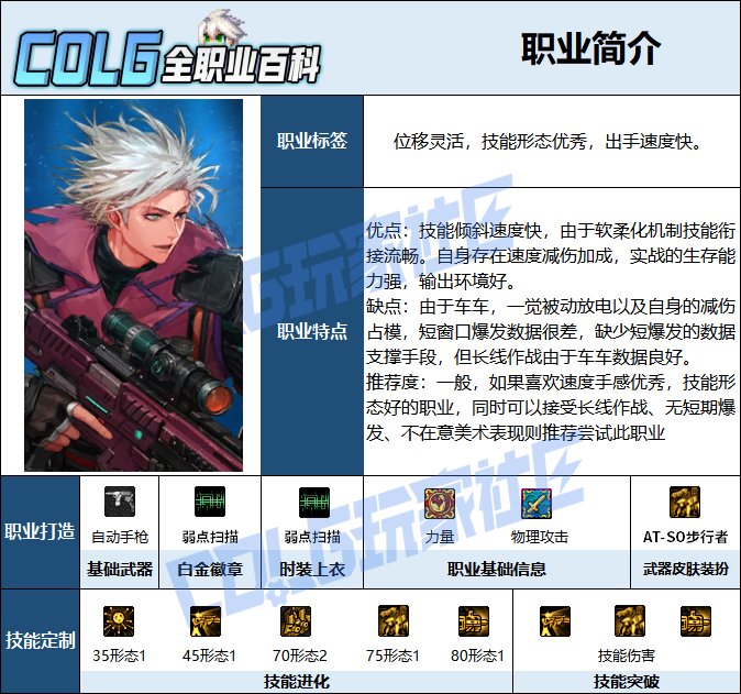 【115版本：职业百科】COLG全职业百科一一合金战士(更新至周年庆版本)2