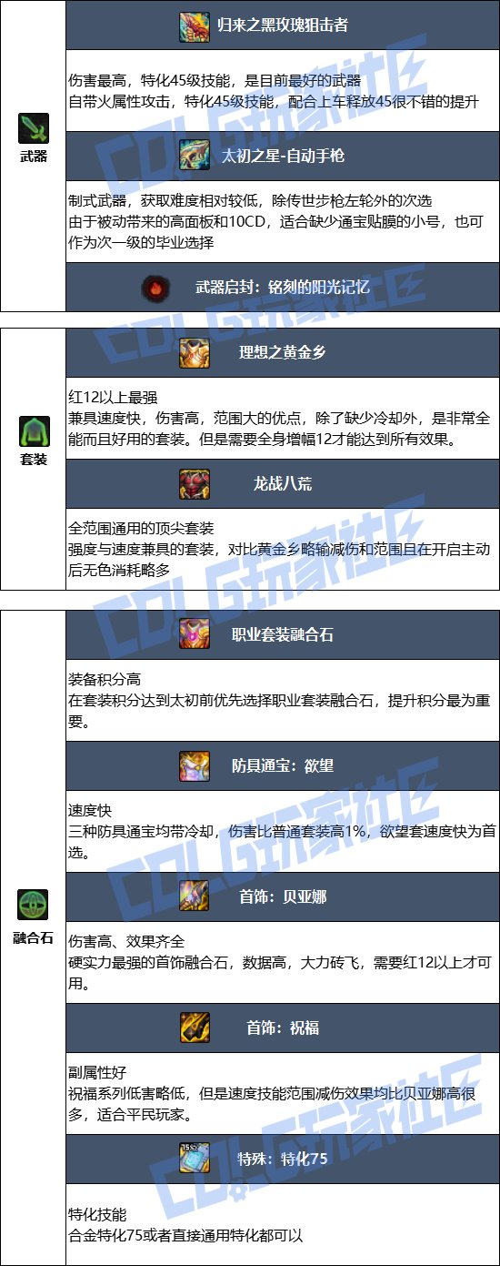 【115版本：职业百科】COLG全职业百科一一合金战士(更新至周年庆版本)6