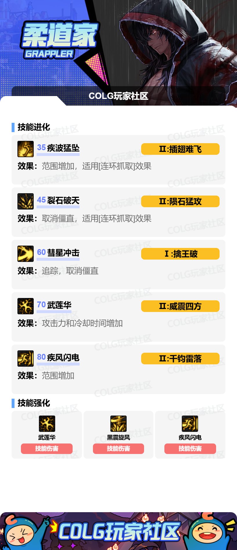 【攻略:技能定制】全职业技能定制测评与方案选择推荐:男柔道2