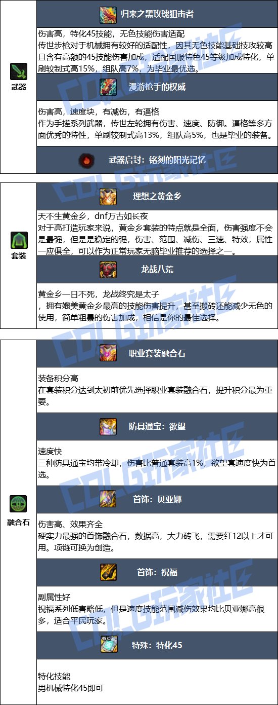 【115版本：职业百科】COLG全职业百科一一机械师(男)(更新至周年庆版本)8