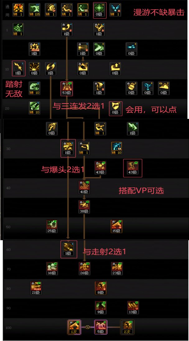 【115版本：职业百科】COLG全职业百科一一漫游枪手(男)(更新至周年庆版本)3
