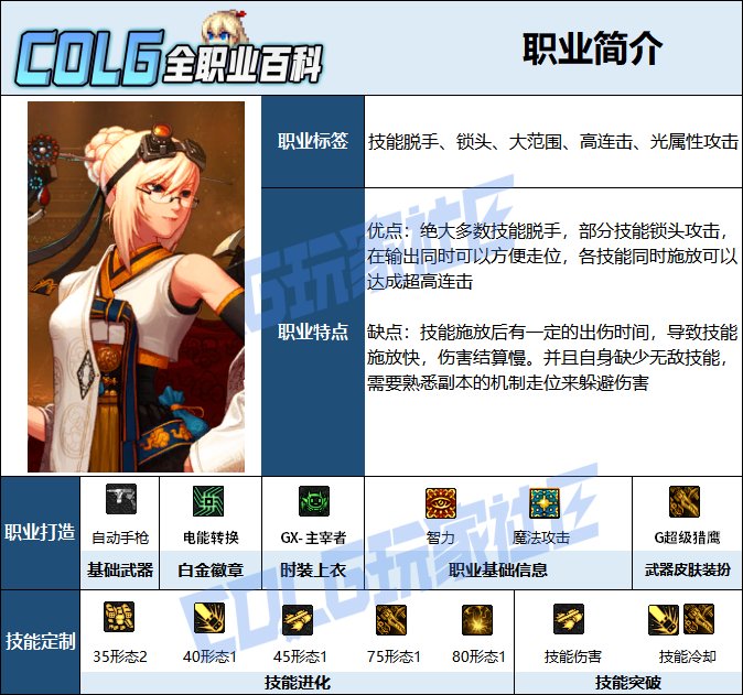 【115版本：职业百科】COLG全职业百科一一机械师(女)(更新至周年庆版本)2