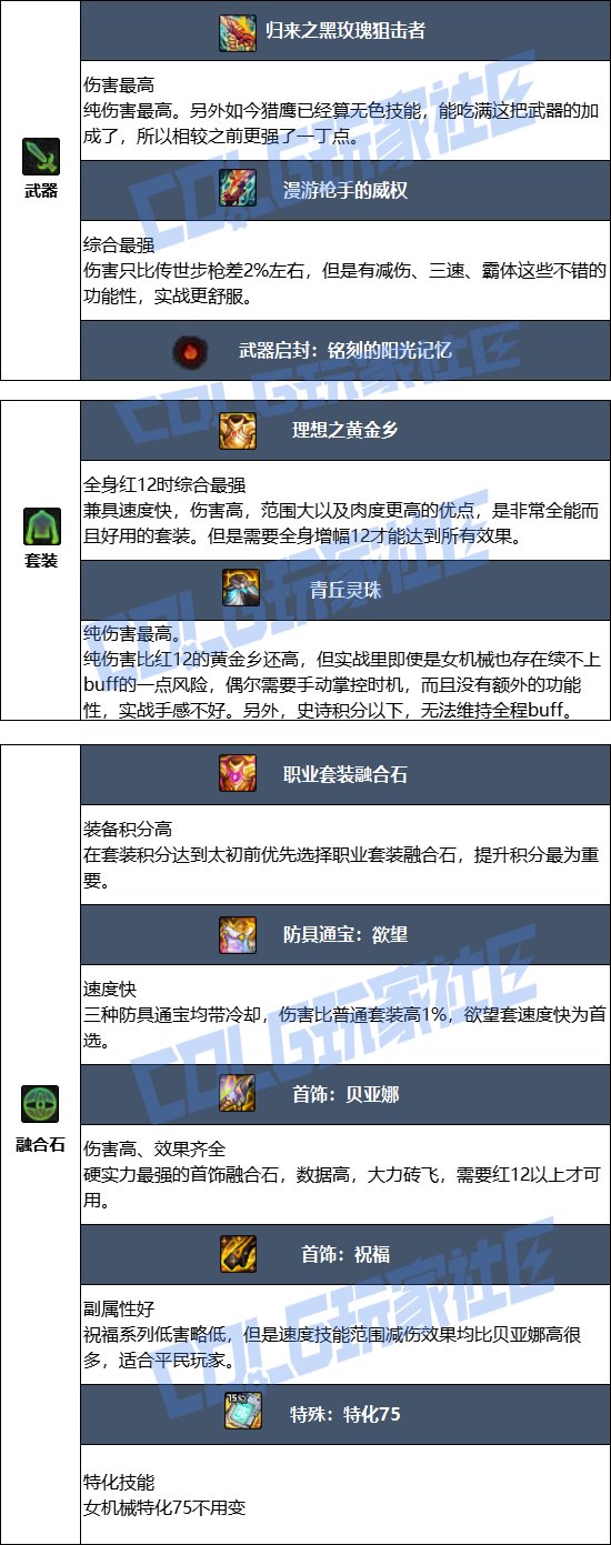 【115版本：职业百科】COLG全职业百科一一机械师(女)(更新至周年庆版本)6