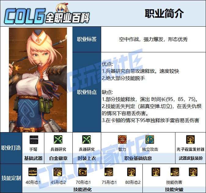 【115版本：职业百科】COLG全职业百科一一弹药专家(女)(更新至周年庆版本)2