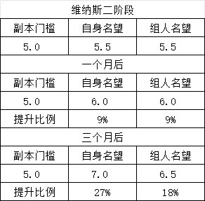 名望、门槛动不动就膨胀，完全成混子的遮羞布了2