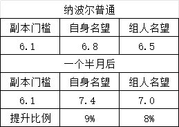 名望、门槛动不动就膨胀，完全成混子的遮羞布了3