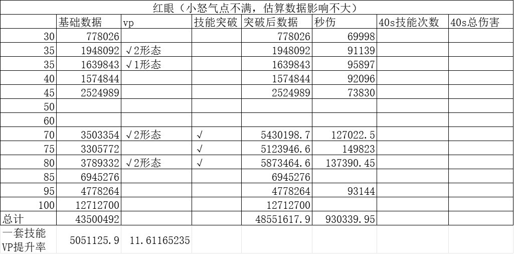 哇哦，这就是VP改版后的平衡吗6