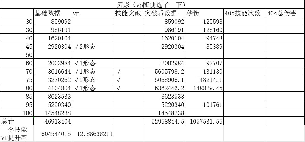 哇哦，这就是VP改版后的平衡吗8