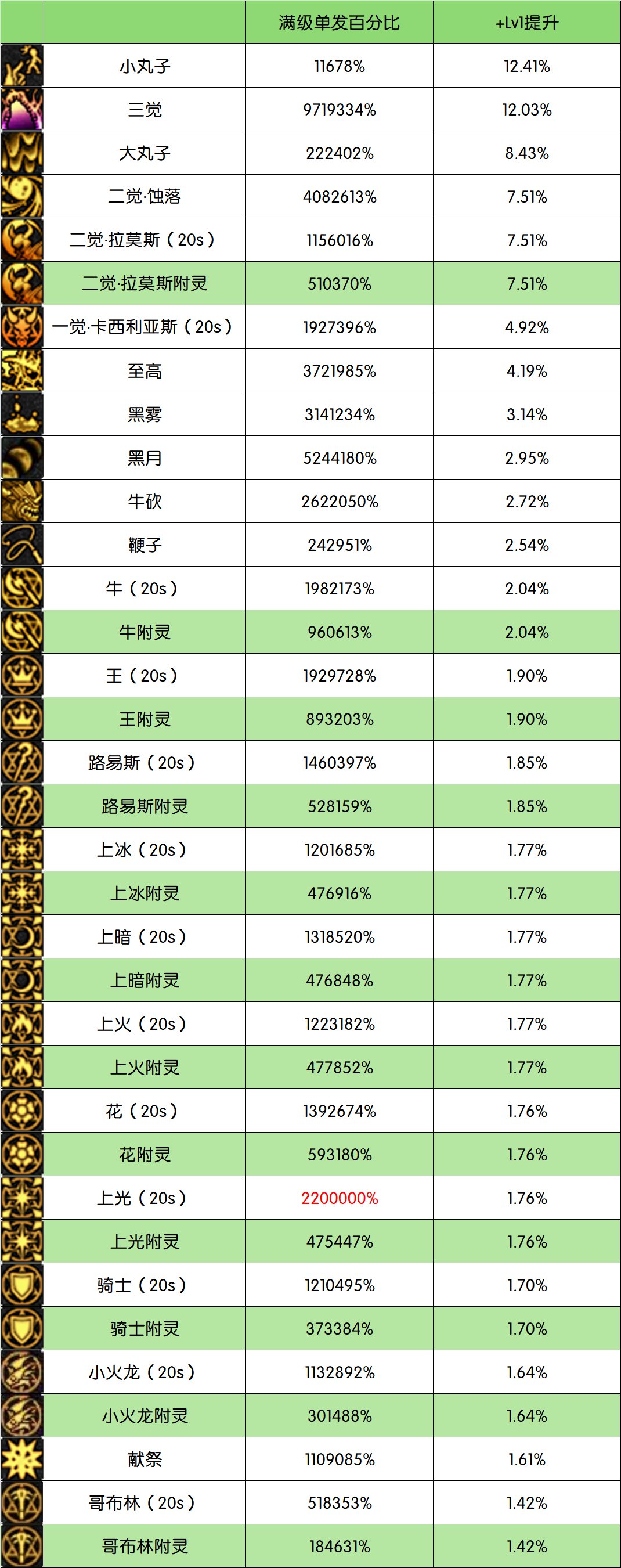 VP改版后的召唤师一些职业数据分析3