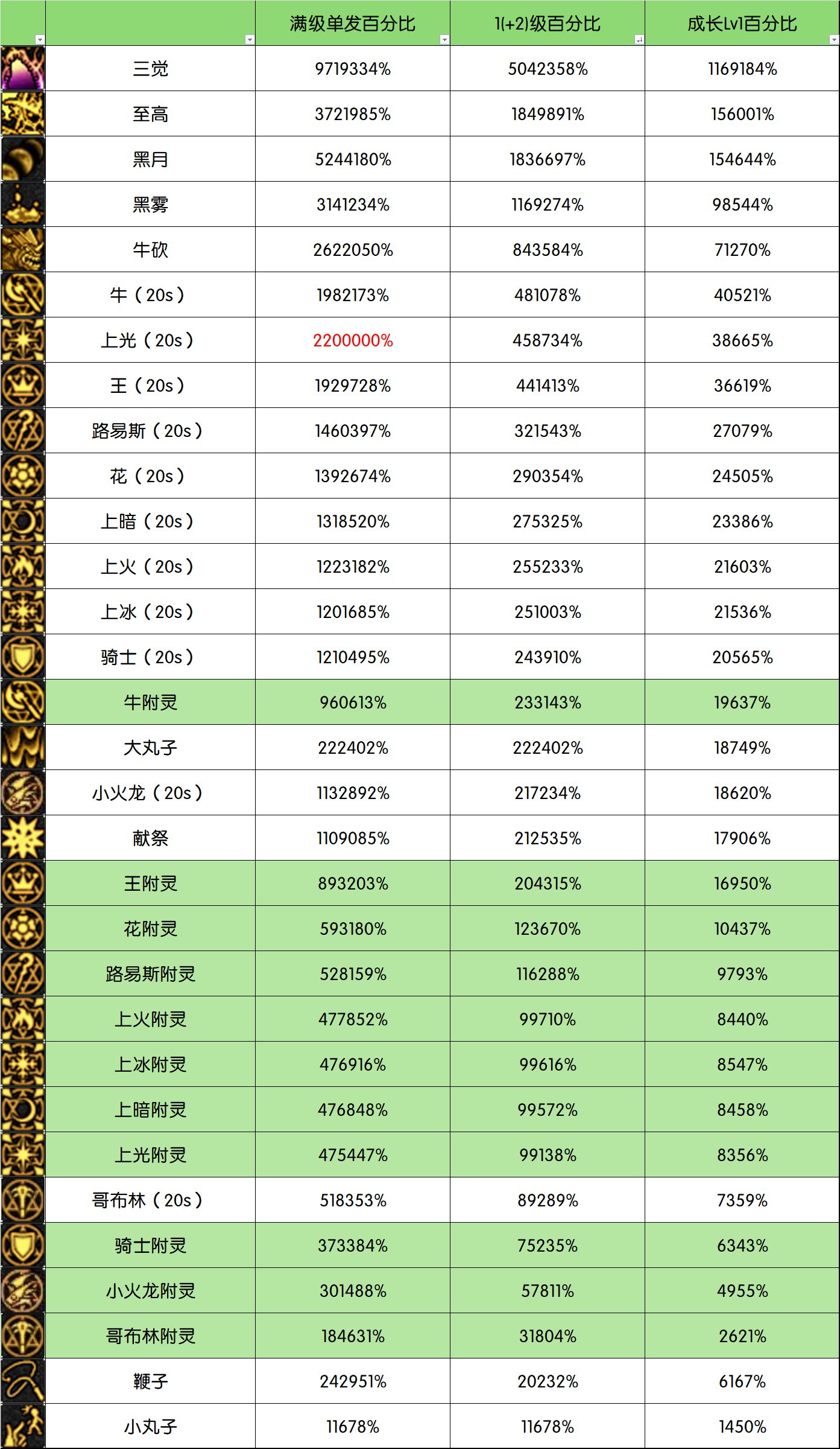 VP改版后的召唤师一些职业数据分析4