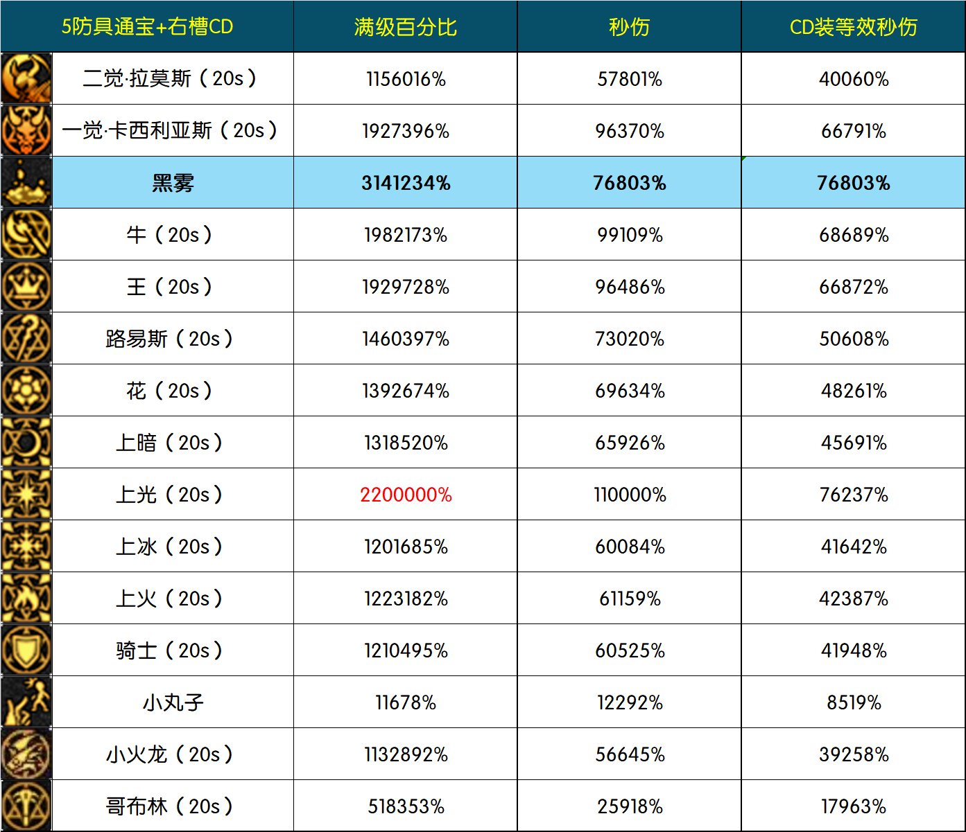 VP改版后的召唤师一些职业数据分析6
