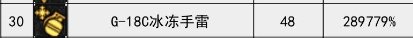 她的数值还在上升！10