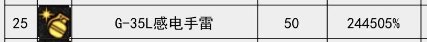 她的数值还在上升！11