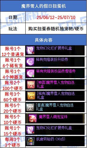 【攻略：版本活动】超大量小活动来袭，盘点一览不犯难——周年庆版本活动攻略46