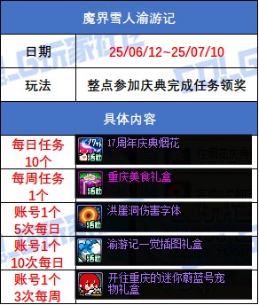 【攻略：版本活动】超大量小活动来袭，盘点一览不犯难——周年庆版本活动攻略3