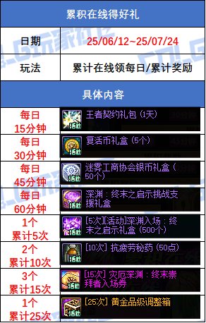 【攻略：版本活动】超大量小活动来袭，盘点一览不犯难——周年庆版本活动攻略7