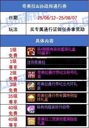 【攻略：版本活动】超大量小活动来袭，盘点一览不犯难——周年庆版本活动攻略60