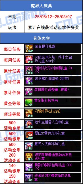 【攻略：版本活动】超大量小活动来袭，盘点一览不犯难——周年庆版本活动攻略12
