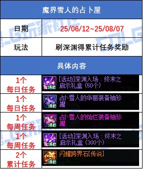 【攻略：版本活动】超大量小活动来袭，盘点一览不犯难——周年庆版本活动攻略22