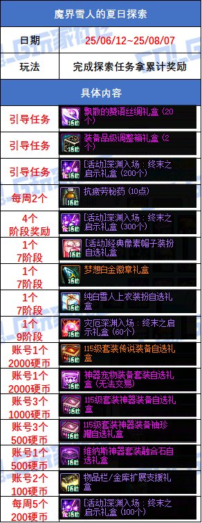 【攻略：版本活动】超大量小活动来袭，盘点一览不犯难——周年庆版本活动攻略25