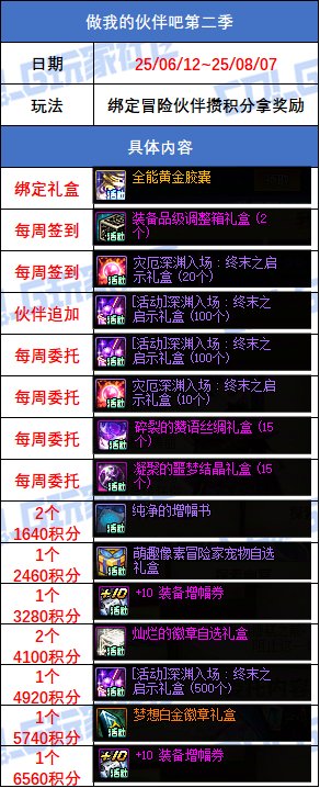 【攻略：版本活动】超大量小活动来袭，盘点一览不犯难——周年庆版本活动攻略29