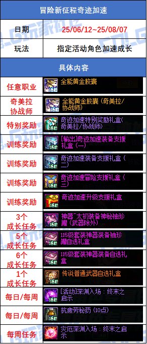 【攻略：版本活动】超大量小活动来袭，盘点一览不犯难——周年庆版本活动攻略32