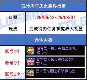 【攻略：版本活动】超大量小活动来袭，盘点一览不犯难——周年庆版本活动攻略37