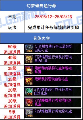 【攻略：版本活动】超大量小活动来袭，盘点一览不犯难——周年庆版本活动攻略63