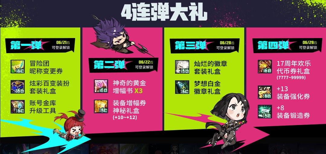 【攻略：周年庆奖励】一贴教你如何分配周年大礼——17周年庆奖励介绍解析及使用规划7