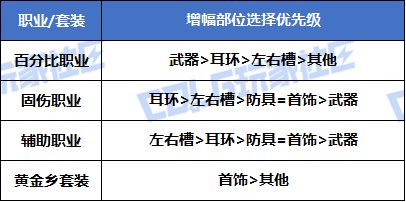 【攻略：周年庆奖励】一贴教你如何分配周年大礼——17周年庆奖励介绍解析及使用规划15
