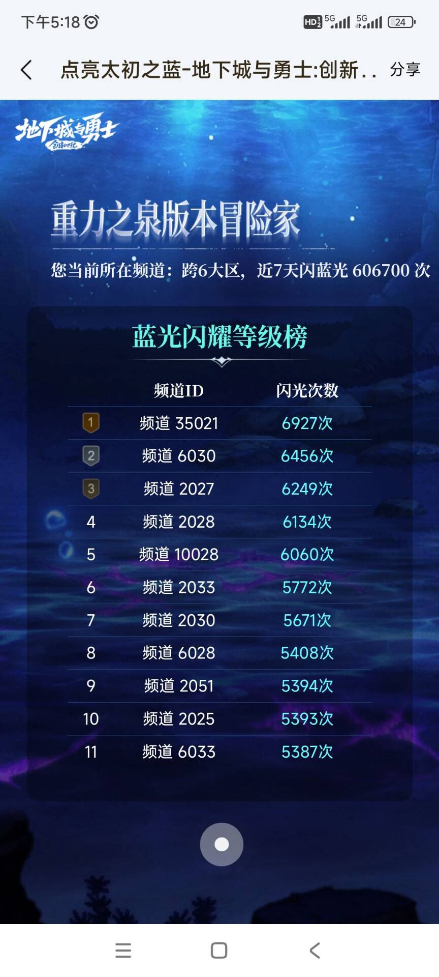 跨6欧皇频道 官方数据1