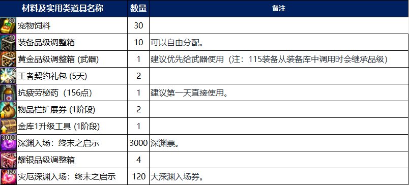 【攻略：新职业战令】三枚宝珠与双毕业白金首次加入——奇美拉/协战师通行证购买指南2