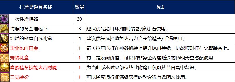 【攻略：新职业战令】三枚宝珠与双毕业白金首次加入——奇美拉/协战师通行证购买指南3