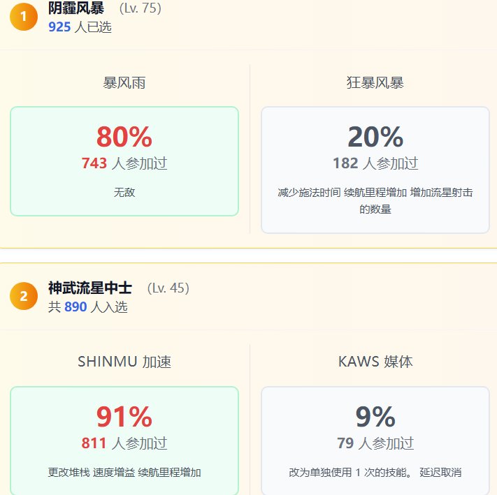 大硕嘉宾和论坛内的VP评测不都说旅人45垃圾吗1